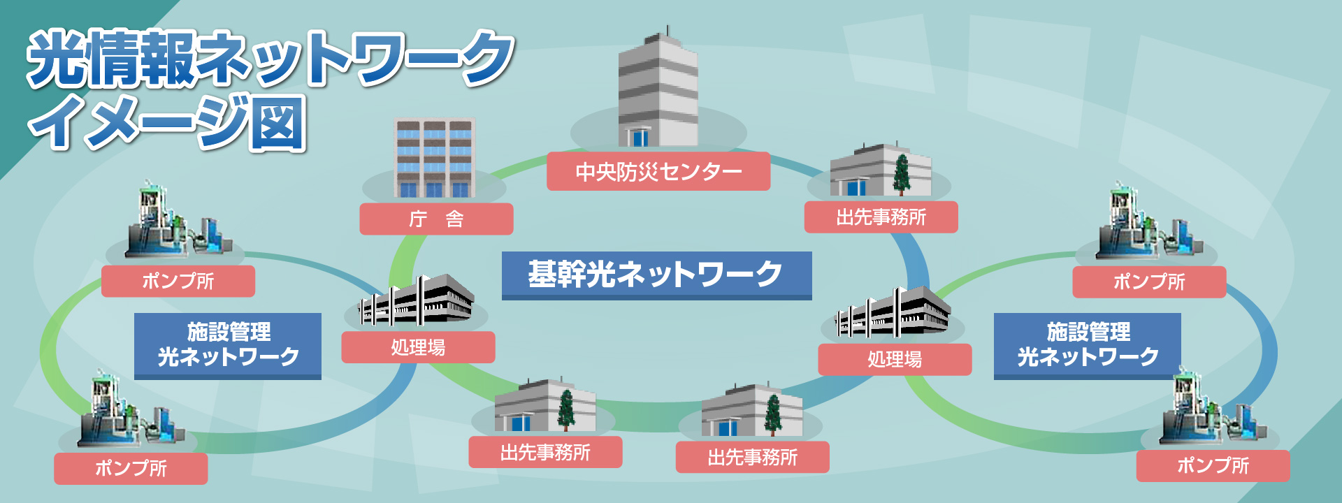 光情報ネットワークイメージ図