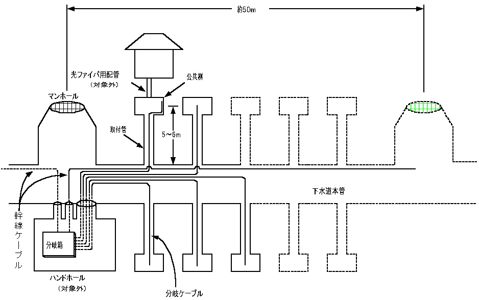 現場実証試験施設モデル図