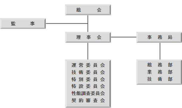 組織図