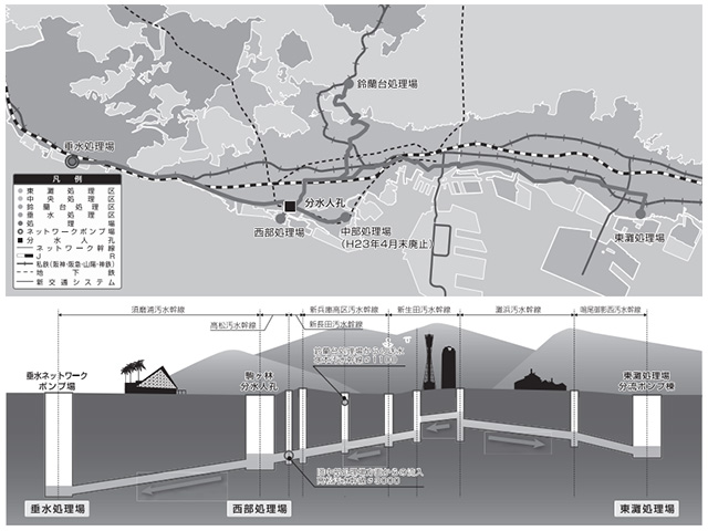 神戸市の実施例