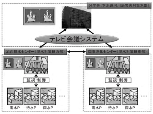 岡山市の実施例