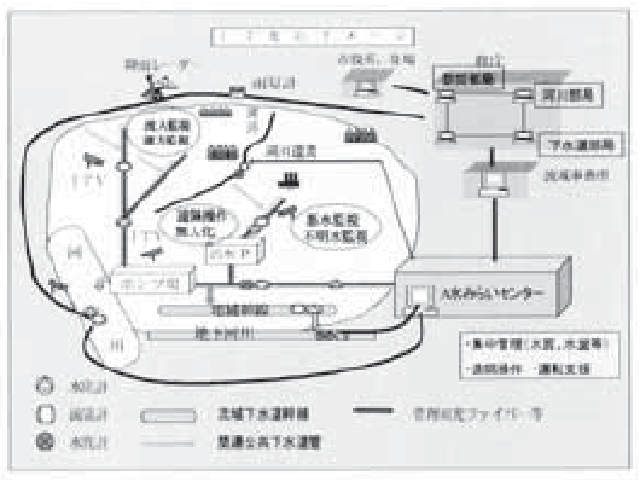 大阪府の実施例