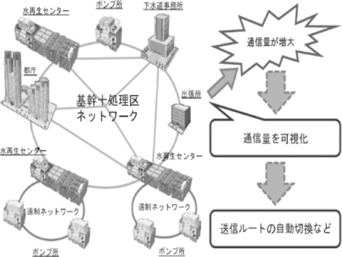 東京都の実施例