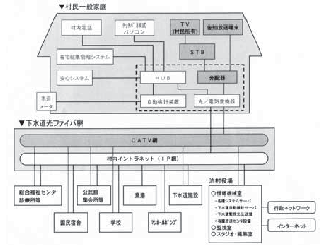 泊村の実施例